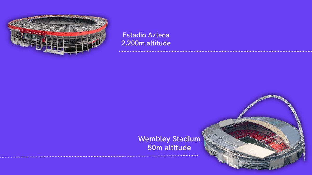 Why the location of England’s match against Mexico matters